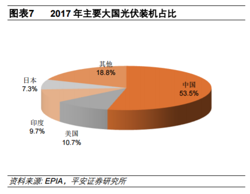 從全球大國(guó)電力結(jié)構(gòu)演變看風(fēng)電、光伏發(fā)展
