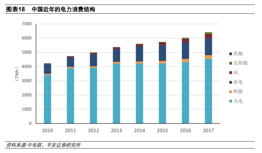 從全球大國電力結(jié)構(gòu)演變看風(fēng)電、光伏發(fā)展