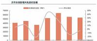 從全球大國(guó)能源電力結(jié)構(gòu)演變看風(fēng) 、光發(fā)展