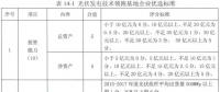 沒了低電價(jià) 技術(shù)領(lǐng)跑者焦點(diǎn)放在哪？