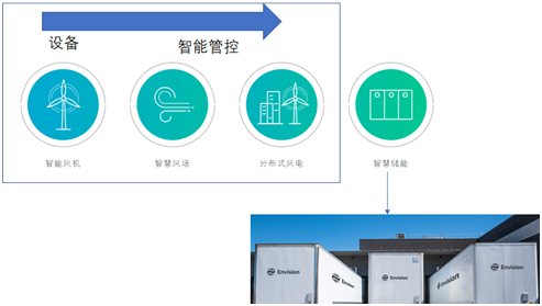 風(fēng)電巨頭遠(yuǎn)景拿下日產(chǎn)電池部門AESC，究竟意欲何為？