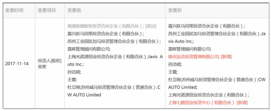 風(fēng)電巨頭遠(yuǎn)景拿下日產(chǎn)電池部門AESC，究竟意欲何為？