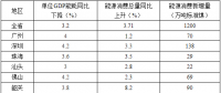 全額收購省內(nèi)水電、風(fēng)電、光伏發(fā)電！廣東省印發(fā)2018年節(jié)能減排工作推進(jìn)方案！