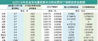 工商業(yè)電價接下來該怎么降？燃煤企業(yè)是時候要表現(xiàn)了