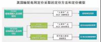 頭條｜電力現(xiàn)貨市場的運行將對電力市場產(chǎn)生哪些影響？