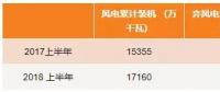 最新數(shù)據(jù) | 西北棄風仍居高？跨省交易是出路！