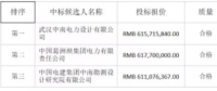 4.1元/瓦！中廣核公示湖北150MW光伏項目EPC總承包招標(biāo)結(jié)果