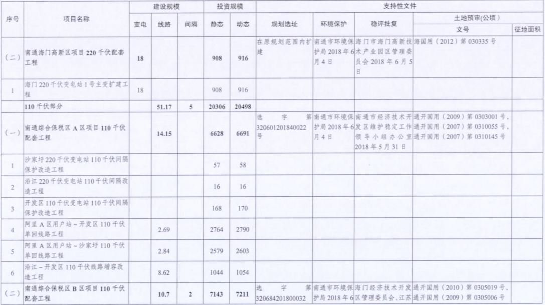 一周核準(zhǔn)、中標(biāo)、開(kāi)工等風(fēng)電項(xiàng)目匯總（8.06—8.12）