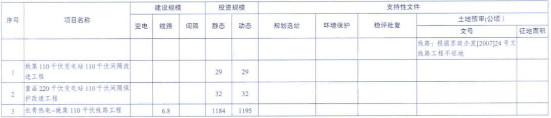 一周核準(zhǔn)、中標(biāo)、開(kāi)工等風(fēng)電項(xiàng)目匯總（8.06—8.12）