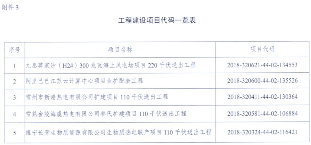 一周核準(zhǔn)、中標(biāo)、開(kāi)工等風(fēng)電項(xiàng)目匯總（8.06—8.12）
