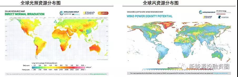 大國風(fēng)電、光伏趨勢(shì)比較
