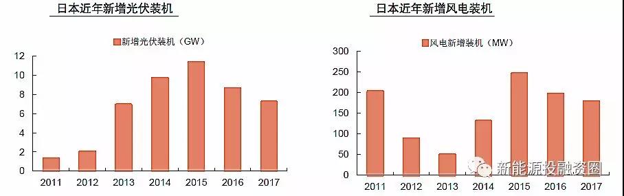 大國風(fēng)電、光伏趨勢(shì)比較