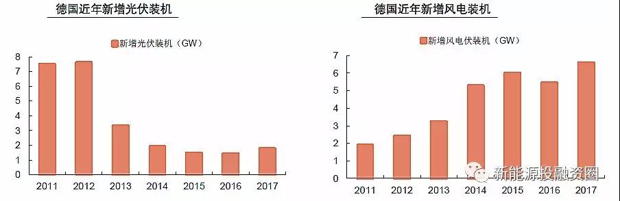 大國風(fēng)電、光伏趨勢(shì)比較