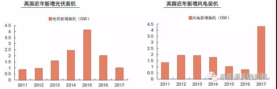 大國風(fēng)電、光伏趨勢(shì)比較
