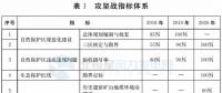 注意！山東省政府發(fā)文：2020年底前將拆除這些違建風機 涉45個省級及以上自然保護區(qū)