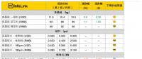 單晶電池片價格低于多晶！市場風向或將再反轉