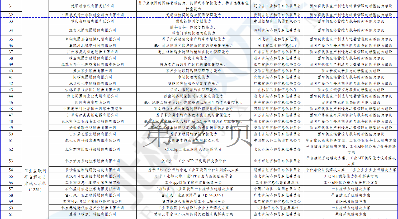 2個(gè)風(fēng)電項(xiàng)目在內(nèi)！工信部公示2018年制造業(yè)與互聯(lián)網(wǎng)融合發(fā)展試點(diǎn)示范入選項(xiàng)目名單