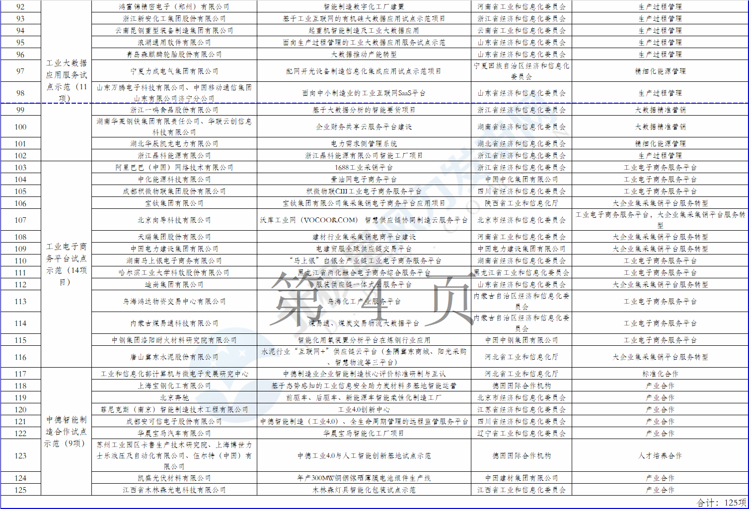 2個(gè)風(fēng)電項(xiàng)目在內(nèi)！工信部公示2018年制造業(yè)與互聯(lián)網(wǎng)融合發(fā)展試點(diǎn)示范入選項(xiàng)目名單