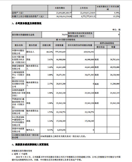 中材葉片上半年業(yè)績(jī)出爐：銷(xiāo)售風(fēng)電葉片1338MW 營(yíng)收8.47億元