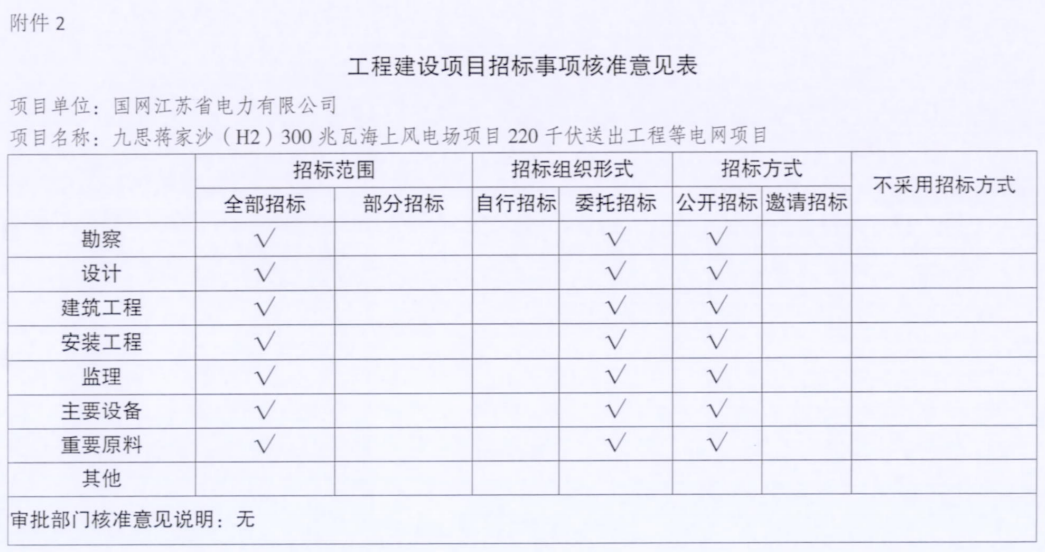 電網(wǎng)投資達(dá)3.5億元！江蘇批復(fù)300兆瓦海上風(fēng)電場(chǎng)220千伏送出工程等電網(wǎng)項(xiàng)目