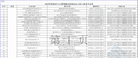 2個(gè)風(fēng)電項(xiàng)目在內(nèi)！工信部公示2018年制造業(yè)與互聯(lián)網(wǎng)融合發(fā)展試點(diǎn)示范入選項(xiàng)目名單