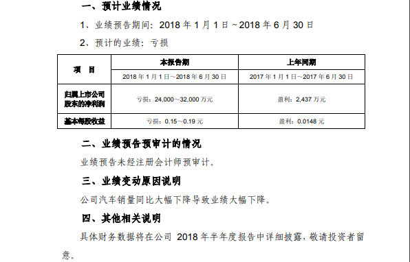 海馬業(yè)績(jī)連續(xù)虧損，替人代工不是長(zhǎng)久之計(jì)！