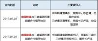 五家建筑央企連續(xù)與三峽集團(tuán)簽署戰(zhàn)略協(xié)議 要放什么大招？