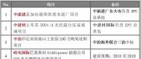 重點項目進展 | 中能建孟加拉水泥廠、哈電國際巴基斯坦燃煤電站等八大海外項目精選