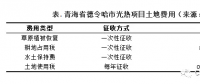 50MW塔式電站土地支出上億？我國光熱發(fā)電項目非技術(shù)成本居高不下