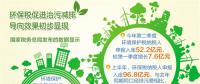 上半年征收環(huán)保稅96.8億元 集中于火電、石油和化工等行業(yè)