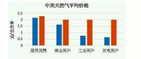 無補(bǔ)貼、超低價(jià)、還盈利？海外光伏項(xiàng)目憑什么能做到？