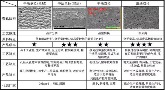  超詳細！含計算公式—鋰離子電池隔離膜簡介