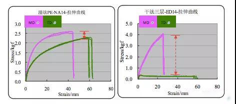  超詳細(xì)！含計算公式—鋰離子電池隔離膜簡介