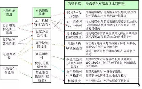  超詳細(xì)！含計算公式—鋰離子電池隔離膜簡介