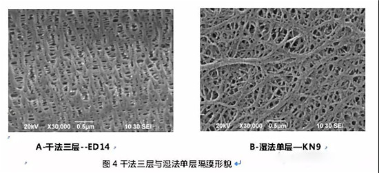  超詳細(xì)！含計算公式—鋰離子電池隔離膜簡介
