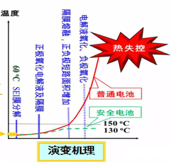  超詳細(xì)！含計算公式—鋰離子電池隔離膜簡介