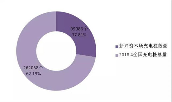 決勝新能源車：價格拖死戰(zhàn)、輿論聲量戰(zhàn)、產(chǎn)業(yè)兼并戰(zhàn)