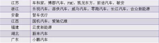 決勝新能源車：價格拖死戰(zhàn)、輿論聲量戰(zhàn)、產(chǎn)業(yè)兼并戰(zhàn)