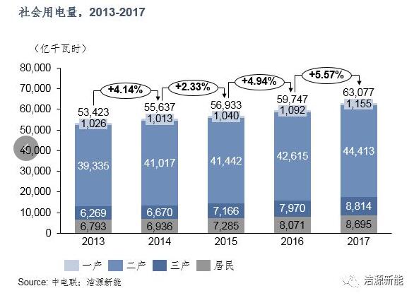 分散式開發(fā) “虛假繁榮”還是“有且僅有”？