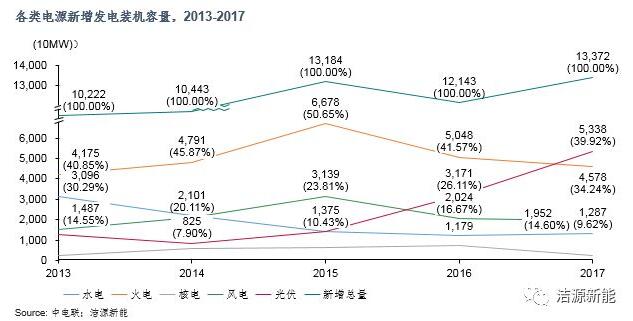 分散式開發(fā) “虛假繁榮”還是“有且僅有”？