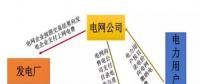 江西售電概況： 狼多肉少，98%是園區(qū)中小用戶