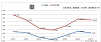 逆變器公司整合加速：訂單大幅下降 儲能能救光伏嗎？