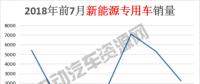 7月新能源專用車總銷量榜單：瑞馳新能源奪冠，微面、輕卡市場(chǎng)火爆