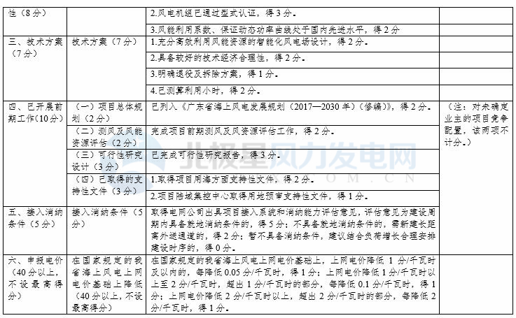 競爭性配置選擇企業(yè)！廣東發(fā)改委向社會公開征求海上風電、陸上風電項目競爭配置辦法意見（附文件）