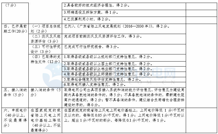 競爭性配置選擇企業(yè)！廣東發(fā)改委向社會公開征求海上風電、陸上風電項目競爭配置辦法意見（附文件）