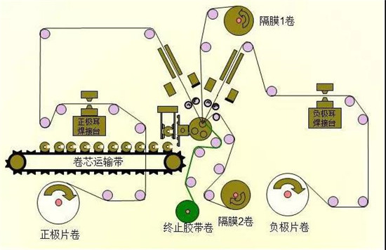 共21步，鋰電池生產(chǎn)過程圖解