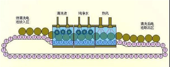 共21步，鋰電池生產(chǎn)過程圖解