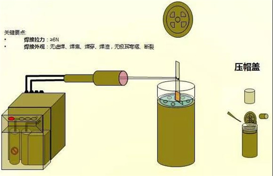 共21步，鋰電池生產(chǎn)過程圖解