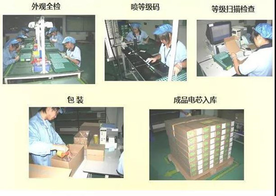 共21步，鋰電池生產(chǎn)過程圖解