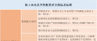風(fēng)電“領(lǐng)跑者”來襲！風(fēng)電競爭性項目到底該如何配置已有標(biāo)準(zhǔn)細(xì)則